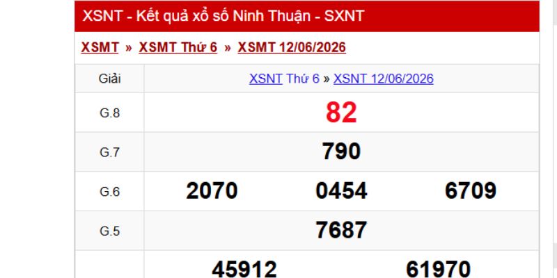 Kết Quả Xổ Số Ninh Thuận 1 Cơ cấu kết quả xổ số Ninh Thuận