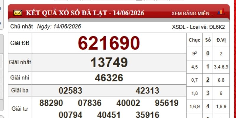 Kết Quả Xổ Số Đà Lạt 1 Kết quả xổ số Đà Lạt cập nhật chi tiết
