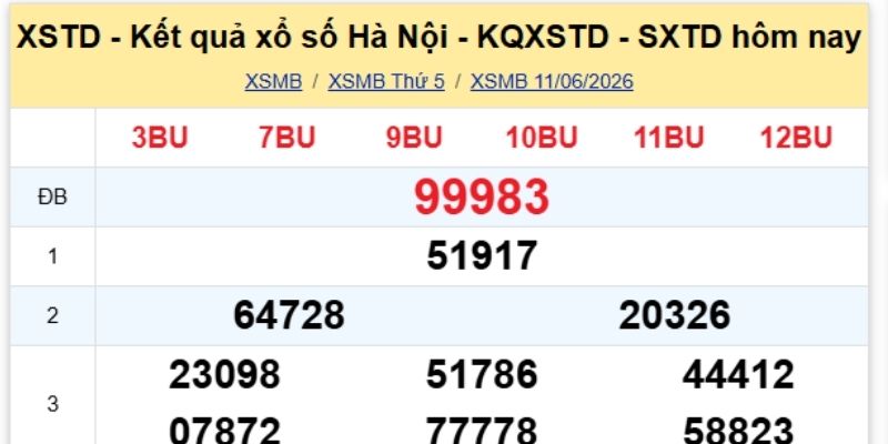 Kết Quả Xổ Số Hà Nội 1 Xem kết quả xổ số Hà Nội hàng tuần